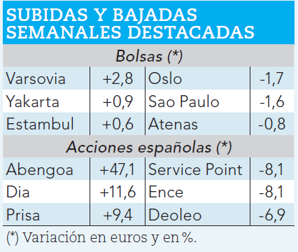 Mayores subidas y bajadas de la semana pasada.